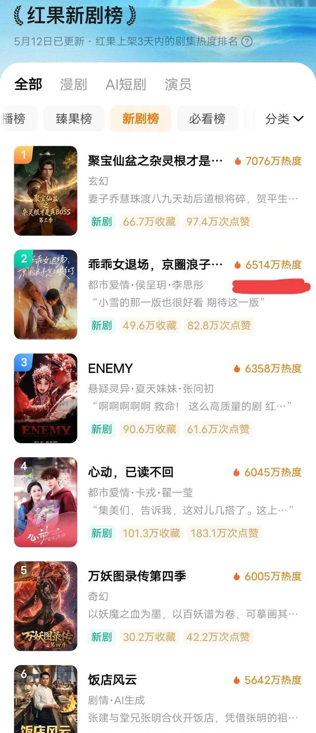 侯呈玥赵振栋新剧《乖乖女退场》上线红果短剧榜第四 - 现场图