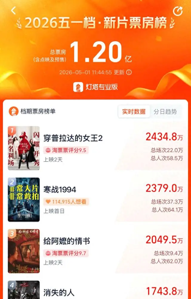 《没有一顿火锅解决不了的事》上映四天撤档，五一档三片集体改期 - 资讯配图