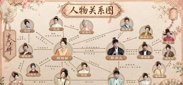《良陈美锦》5月3日开播，任敏饰重生顾锦朝，此沙演权臣陈三爷 - 现场图