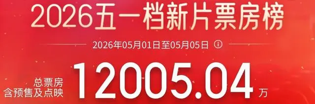 2026五一档新片集中上映，年度总票房突破130亿元 - 现场图