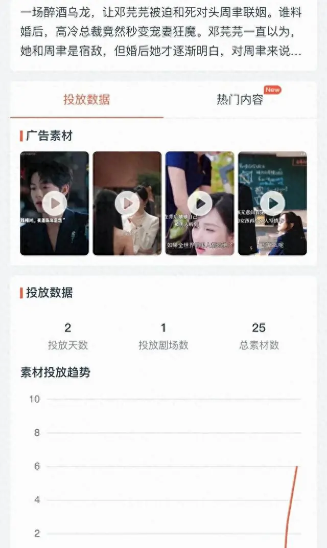 曾辉新剧《我的周总》上线两天投流仅25元 - 资讯配图