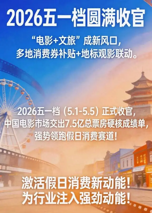 2026五一档票房达18.35亿，《问心》《昆仑编辑部》《闪婚大作战》领跑 - 资讯配图